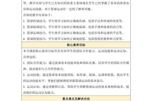 篮球基础班训练教案大全